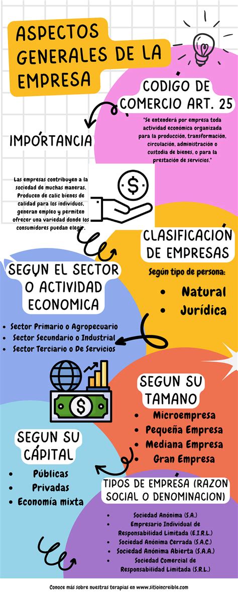 Infograf A Ecomonia Microempresa Peque A Empresa Mediana Empresa Gran