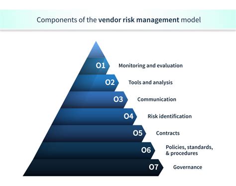 What Is Vendor Risk Management Scrut Automation