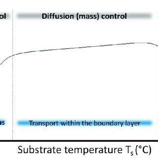 Diamond Structure With Inversion Symmetry A And Zinc Blende Structure