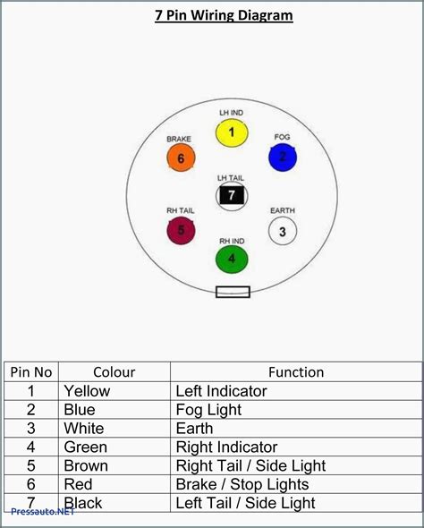 How To Install Blade Wiring Connector