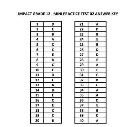 Impact Grade Mini Practise Testlerinin Cevap Anahtarlar Eodev