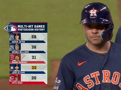 Jose Altuve Stats In The Postseason A Look At The Houston Slugger S