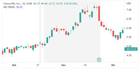 Creando Indicadores En TradingView Con ChatGPT