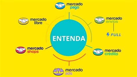 CURSO MERCADO LIVRE de GRAÇA e VOCÊ aprende como VENDER no MERCADO