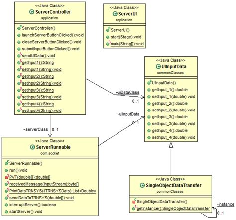 Uml Diagram In Java Hot Sex Picture