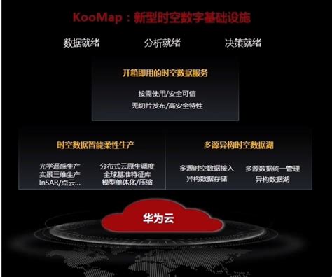 【云驻共创】华为云koomap——专注遥感、空间信息解决方案 云社区 华为云