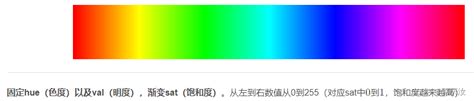 HSV模型原理以及利用HSV模型随机增强图像 CSDN博客