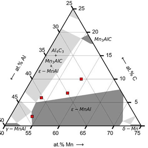 Part Of The Isothermal Section At C Of The Ternary Mnalc Phase