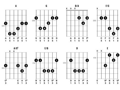 Standard Tuning Guitar Chords