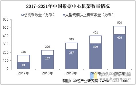 2022年中国光模块产业规模及趋势分析，国产份额占比持续提升「图」趋势频道 华经情报网