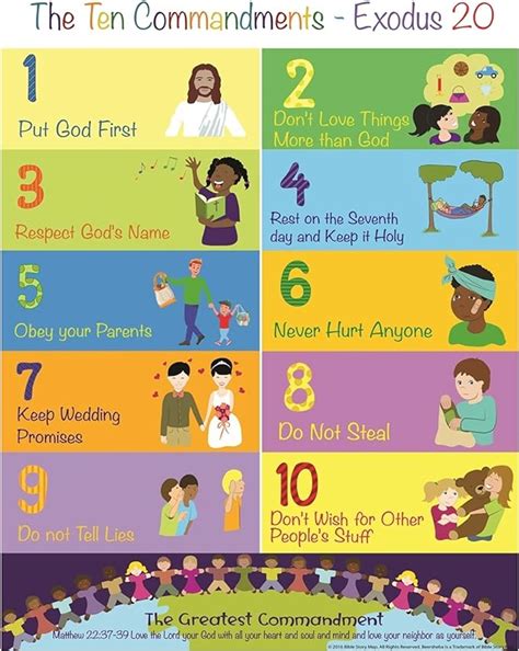 Beersheba Ten Commandments Poster For Kids 117 X 22