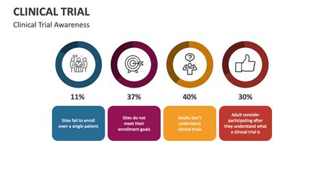 Clinical Trial Powerpoint Presentation Slides Ppt Template