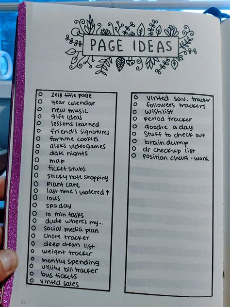 What are some of your page ideas? : r/bujo