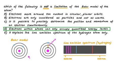 Bohr Atomic Model Of Hydrogen