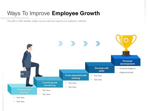 Ways To Improve Employee Growth Powerpoint Presentation Slides Ppt