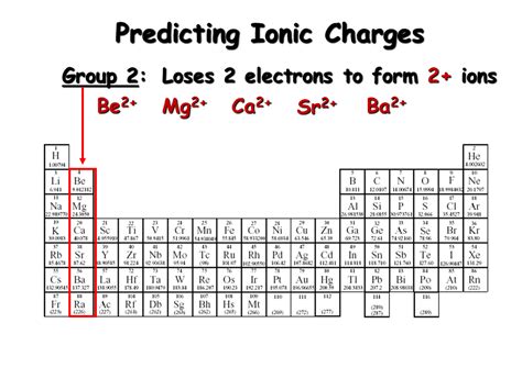 Ionic Compound Nomenclature Presentation Chemistry