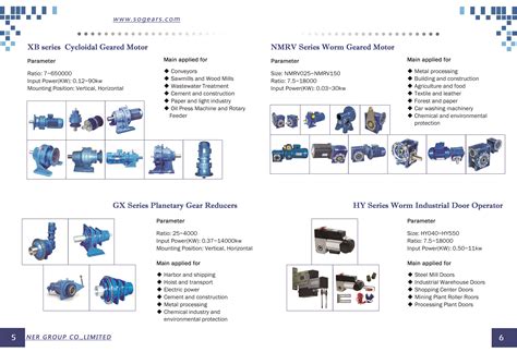 Industrial Gearbox Types