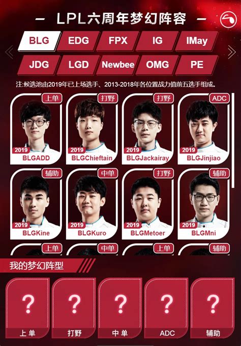 《lol》lpl六周年分享你心目中的lpl梦幻阵容活动地址 Lol游戏新闻 牛撸网