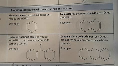 Classificação Das Cadeias Aromáticas Youtube