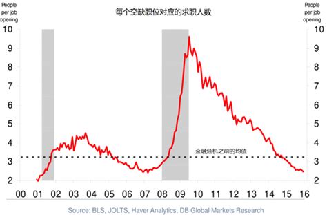 10张图显示美国接近充分就业非农失业率充分就业新浪财经新浪网