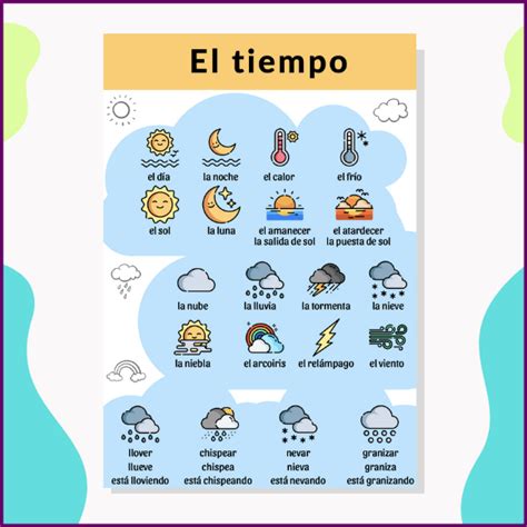 How To Talk About The Weather In Spanish Learn With Laia Spanish