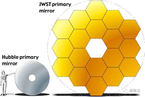 花100亿美元拍摄最深宇宙，nasa公布韦伯望远镜第一张全彩深空照片 数艺网