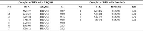 Table From Comparison Of Intermolecular Interactions Of Irreversible