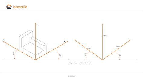 Isometrie Online Kurse Prüfungsvorbereitung