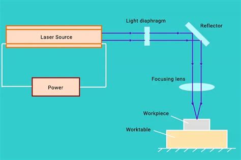 Laser Cutting What Materials Can It Handle Machinemfg