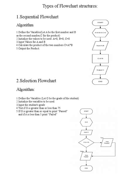 Types of Flowcharts | PDF