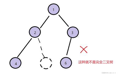 数据结构之二叉树 超详细的教程，手把手教你认识并运用二叉树二叉树教程 Csdn博客