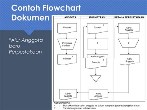 Struktur Dan Notasi Algoritma Dengan Flowchart