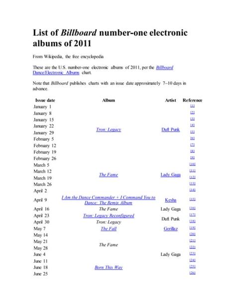 List of billboard number one 2011 | PDF