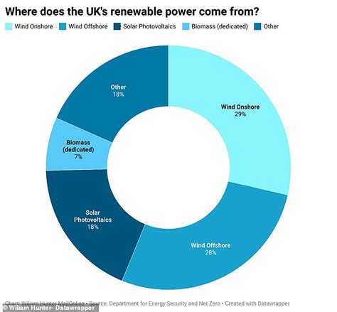 England S Green And Pleasant Land Interactive Map Reveals The Locations Of Renewable Energy