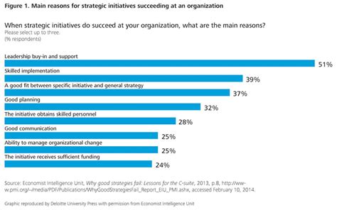 The C Suite Time For Version 3 0 Deloitte Insights