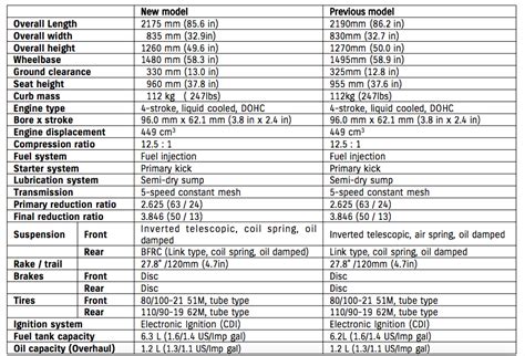 How To Read Suzuki Atv Vin Numbers