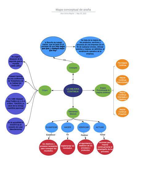 Mapa Conceptual De La Mejora Continua Docx Document Porn Sex Picture