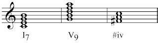 Music Theory: Roman Numeral Chord Notation