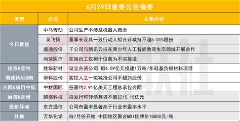 公司生产不涉及机器人概念 8天7板汽零牛股发布异动公告盘后公告集锦 东方财富网