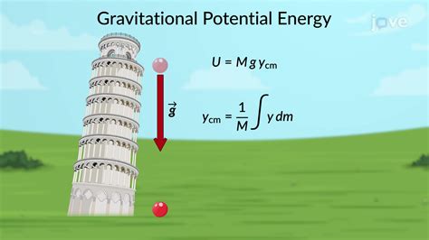 Gravitational Potential Energy For Extended Objects Physics Jove