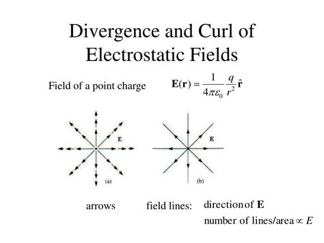 Ppt Divergence And Curl Of Electrostatic Fields Powerpoint Presentation Id 4013265