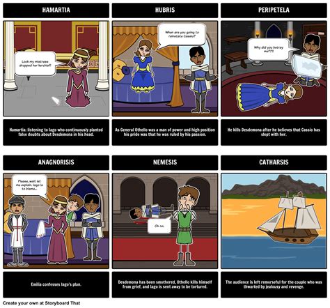 Othello Tragic Hero Storyboard By Rebeccaray Tragic Hero Othello