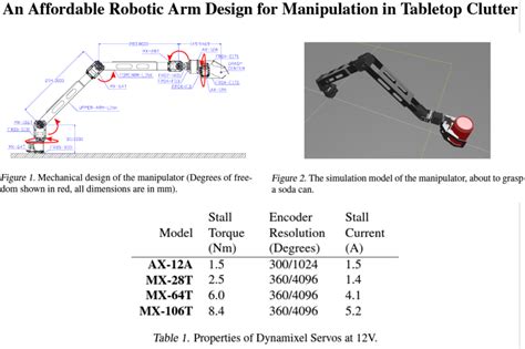 An Affordable Robotic Arm Design for Manipulation in Tabletop Clutter ...