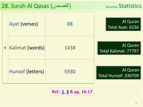 Al Quran Chapter 28 Surah Al Qasas The Story PPT