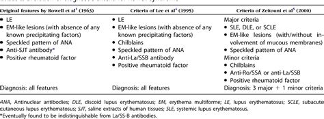 Erythema Multiforme Differential