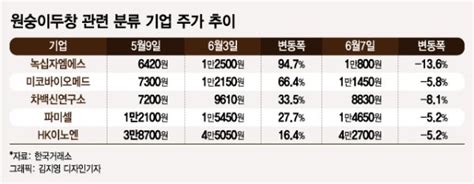 원숭이두창 News 칼튼뉴스