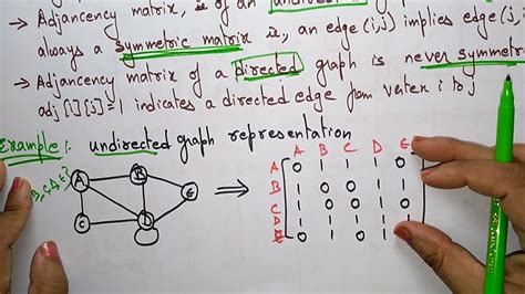 Adjacency Matrices Example Graph Representation Data Structures