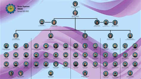 Tag Struktur Organisasi Politeknik STMI Jakarta