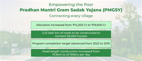 Pm Gram Sadak Yojana Pmgsy Geeksforgeeks