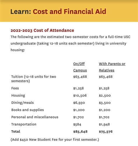 College Is Expensive Determine Your Financial Aid Strategy — College